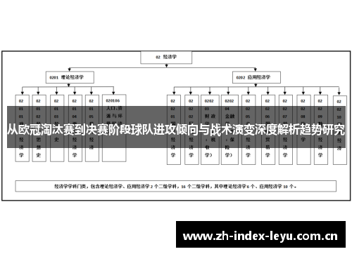 从欧冠淘汰赛到决赛阶段球队进攻倾向与战术演变深度解析趋势研究